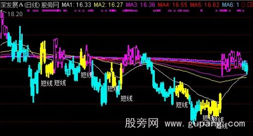 通达信导航家之新编制密码线主图指标公式