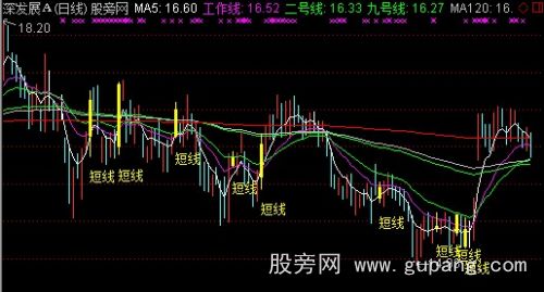 通达信导航家之工作线主图指标公式