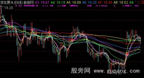 通达信导航家之招招绝主图指标公式