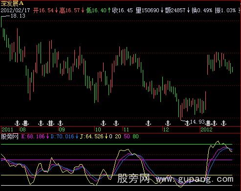 飞狐波段KDJ指标公式
