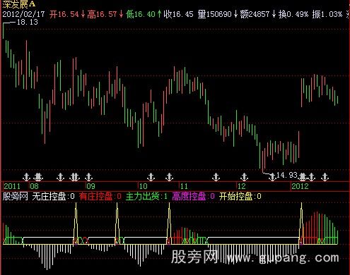 飞狐庄家行踪黄金版指标公式