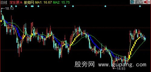 同花顺最佳套利主图指标公式