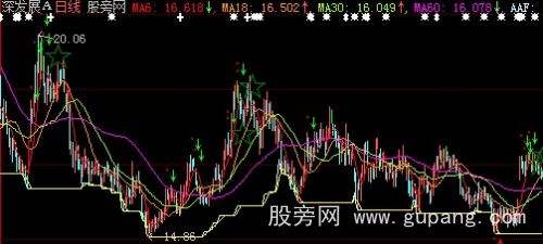 大智慧红底绿顶主图指标公式 大智慧红底绿顶主图指标公式
