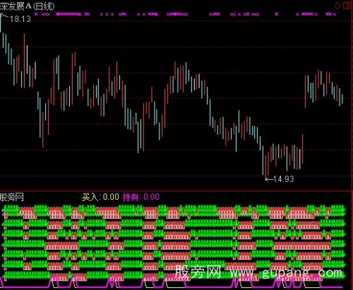 通达信众赢八方聚宝指标公式