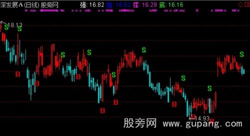 通达信超赢操作股票系统主图指标公式