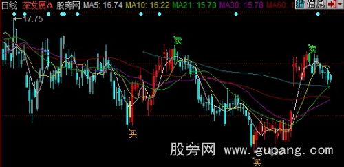 同花顺操盘神手五彩K线主图指标公式
