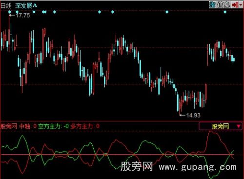 同花顺主力多空指标公式