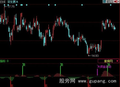 同花顺波段买卖王指标公式