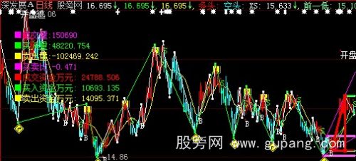 大智慧超级多头送宝来主图指标公式