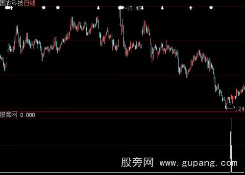 大智慧宝塔线翻红选股指标公式