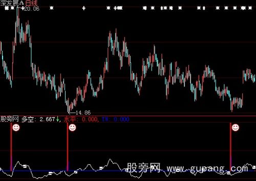 大智慧3TM指标公式