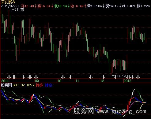 飞狐量能布林指标公式