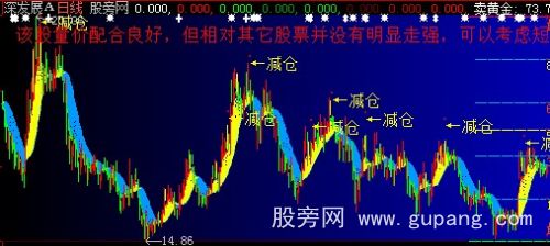 大智慧顺势598主图指标公式