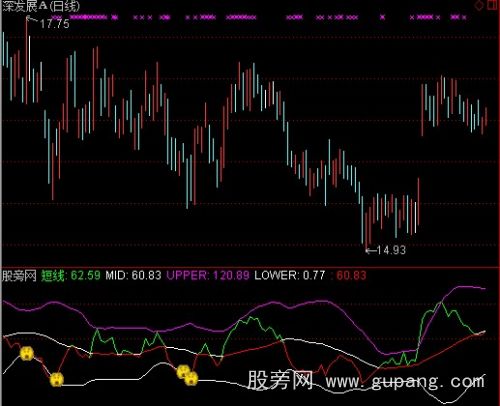 通达信导航家之超短线指标公式