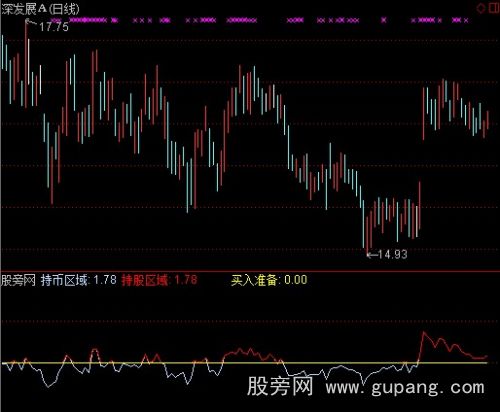 通达信导航家之超级趋势指标公式