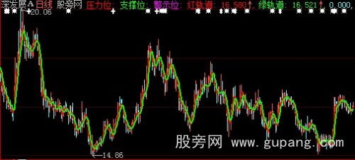 大智慧德马克主图指标公式