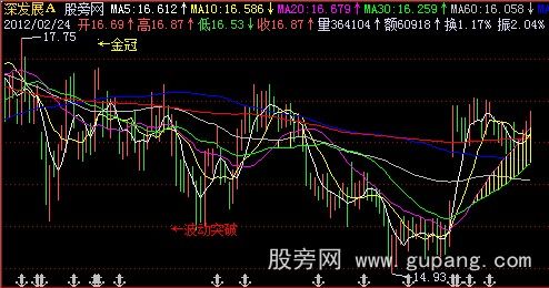 飞狐波动突破主图指标公式