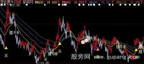大智慧握手金叉主图指标公式