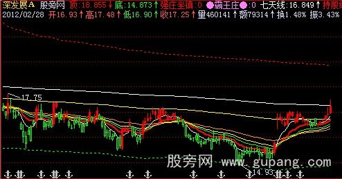 飞狐霸王装八线版主图指标公式