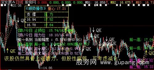 大智慧智能分析量能主图指标公式 大智慧智能分析量能主图指标公式