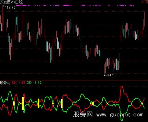 通达信导航家之多空KDJ指标公式