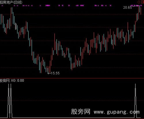 通达信获利盘选股指标公式