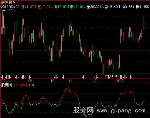 飞狐主动买卖进出量指标公式