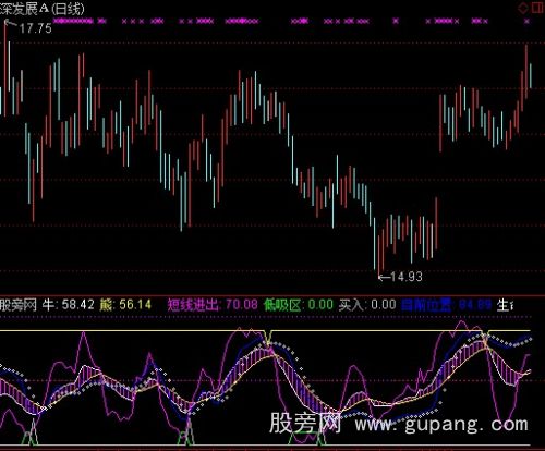 通达信导航家之金风满楼指标公式