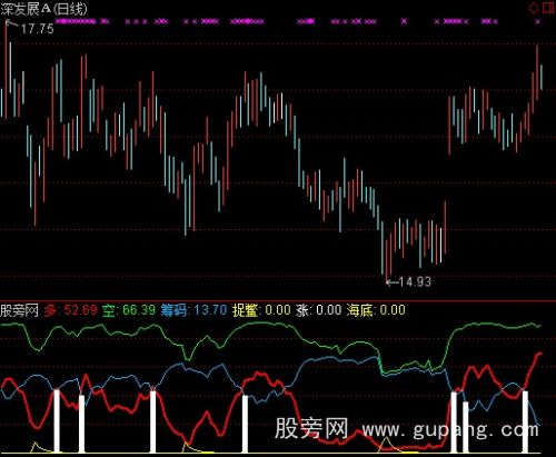 通达信导航家之海底捉鳖+选股指标公式