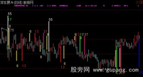 通达信自编时间窗主图指标公式