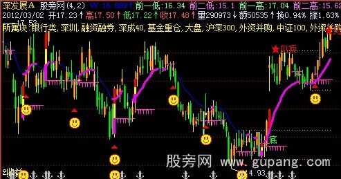 飞狐一线决胜主图指标公式