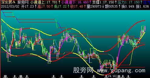 飞狐变色买卖主图指标公式