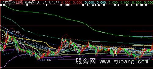 大智慧七种K线图主图指标公式