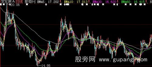 大智慧优化涨跌停K主图指标公式 大智慧优化涨跌停K主图指标公式