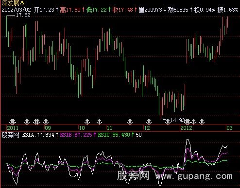 飞狐全时RSI指标公式