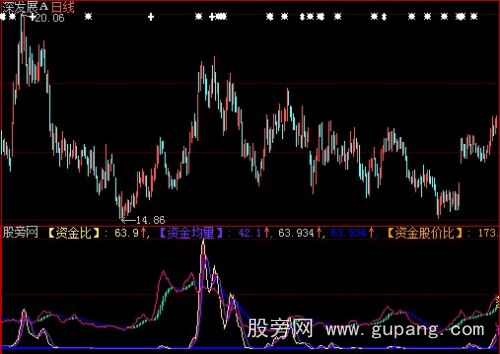 大智慧资金均量指标公式