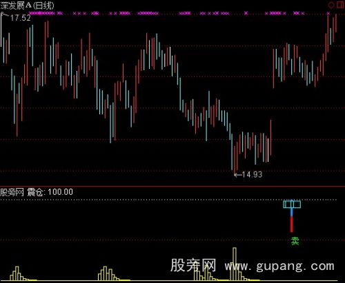 通达信导航家之盘口异动指标公式