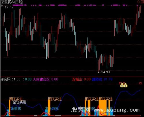 通达信导航家之见顶换钱指标公式