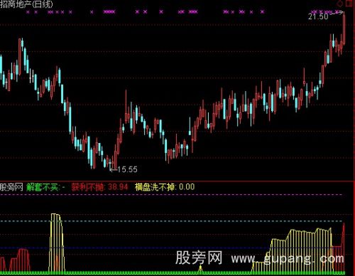 通达信测量仓位指标公式