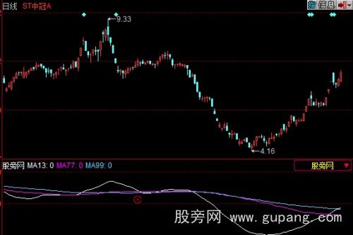 同花顺金牌短线指标公式