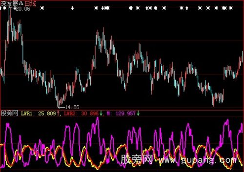 大智慧买点优选指标公式 大智慧买点优选指标公式