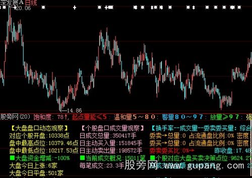 大智慧盘口数据综合分析指标公式 大智慧盘口数据综合分析指标公式