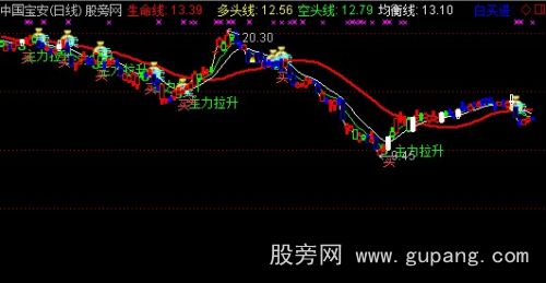 通达信多空生命线横空出世主图指标公式 通达信多空生命线横空出世主图指标公式