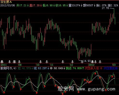 飞狐明日买卖指标公式