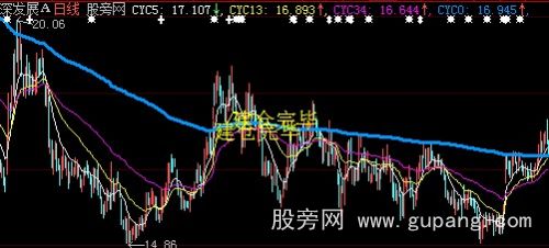 大智慧牛股发现主图指标公式 大智慧牛股发现主图指标公式