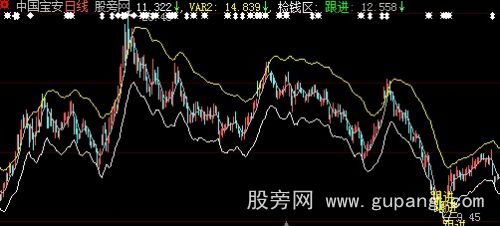 大智慧涨停板股主图指标公式 大智慧涨停板股主图指标公式