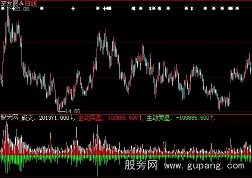 大智慧主动买盘成交指标公式