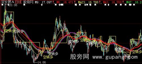 大智慧空转多主图指标公式