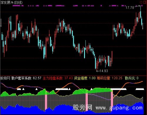 通达信导航家之资金流向指标公式