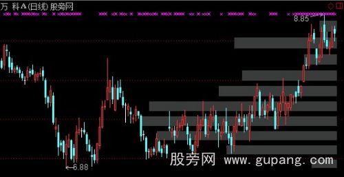 通达信成交DDR主图指标公式 通达信成交DDR主图指标公式